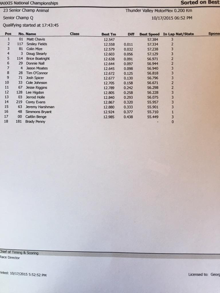 maxxiskarting's tweet image. Senior Champ Animal qualifying results: #2015MaxxisNationals