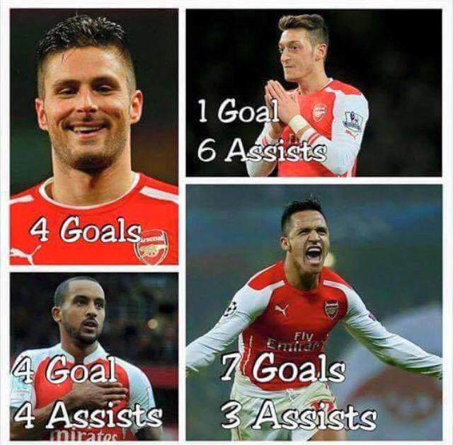 chhetri433's tweet image. Our Attacking Players this Season..
Don't they make you happy.. :) :) 
COME ON YOU GUNNERS..!! 
#KeepFiring