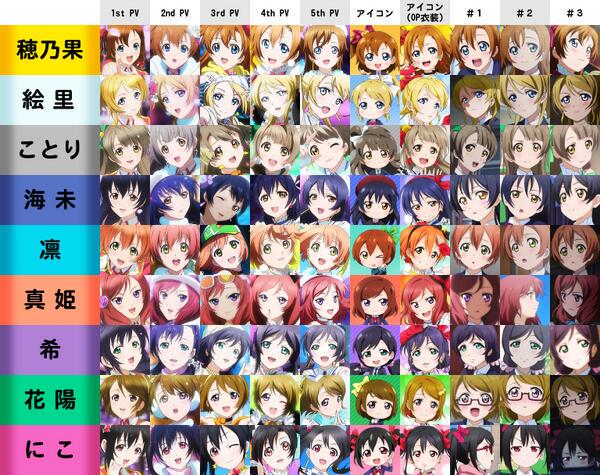 ラブライブの萌え萌え Nycidiqarax Twitter