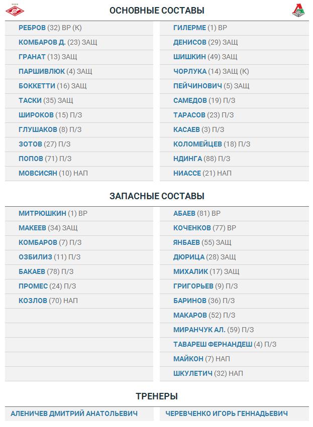 «Спартак» — «Локомотив»: стартовые составы