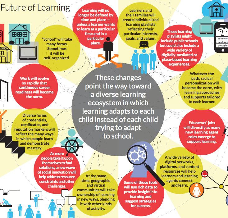 Espenel's tweet photo. What the Future of #Learning Might Look Like? http://t.co/xe1OGCNAOb @MindShiftKQED #ecosystem http://t.co/mwLZRX2ZuO