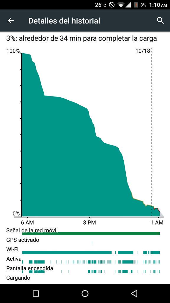 2121352's tweet image. Excelente #ScreenOnTime con la ROM #ResurrectionRemix para el LG G3. Recomendada 👌👌