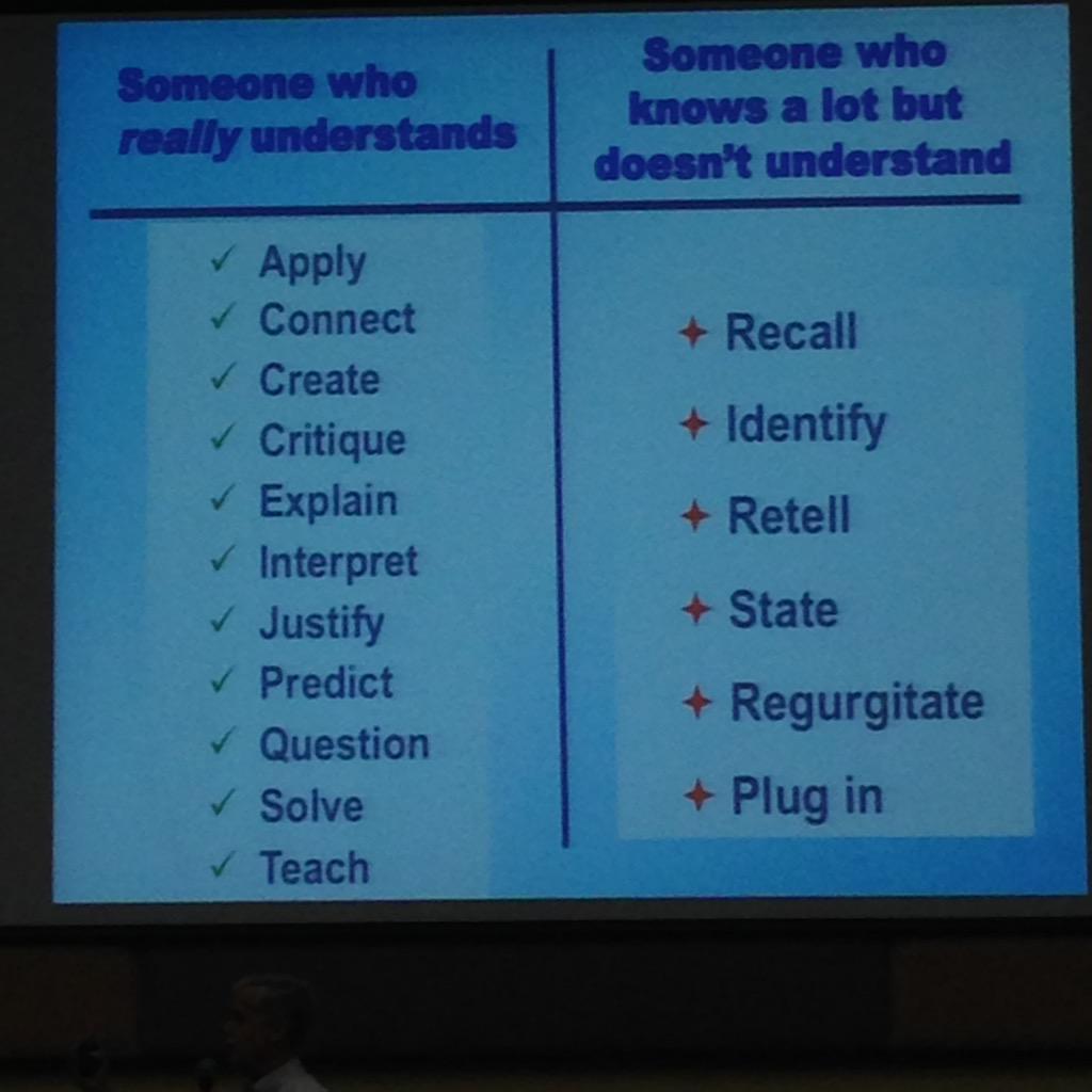 Lawson_MaryE's tweet image. What does it mean to really understand? #ACSPD