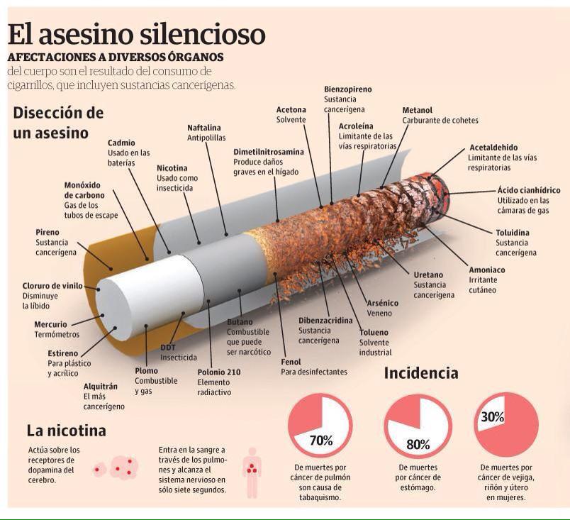 m_entrenamiento's tweet photo. El asesino silencioso. Realiza actividad física y evita el consumo de tabaco. http://t.co/O0x9c9FOsH http://t.co/HsVFbG1Hla
