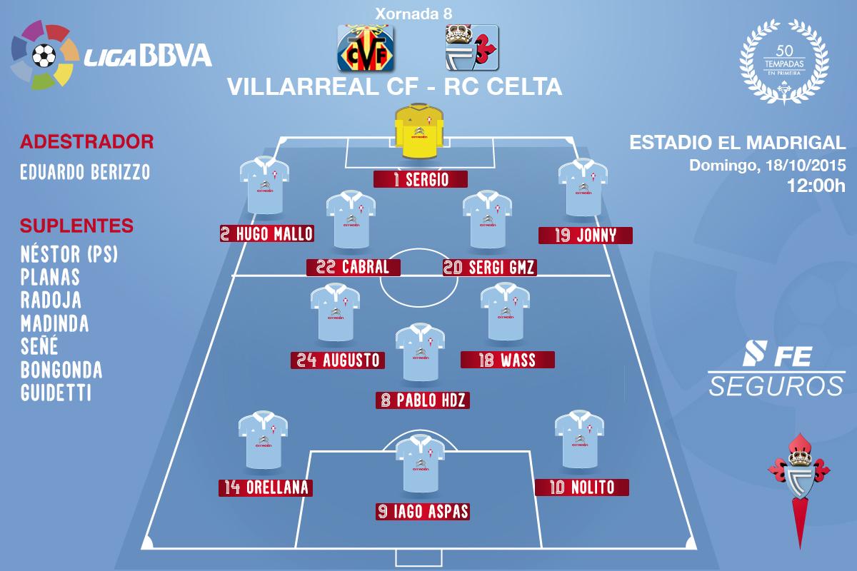Villarreal - R.C. Celta | Jornada 8ª Liga BBVA  CRluuX4WwAA6hr0