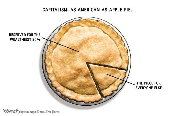 Apple Pie Chart