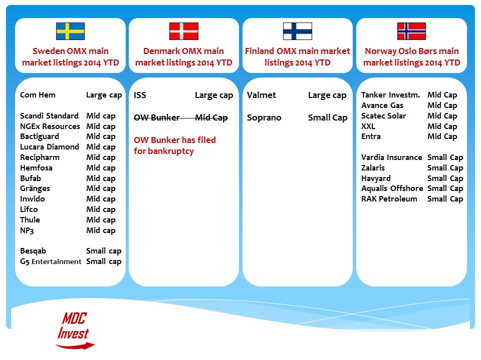 cap list 2015