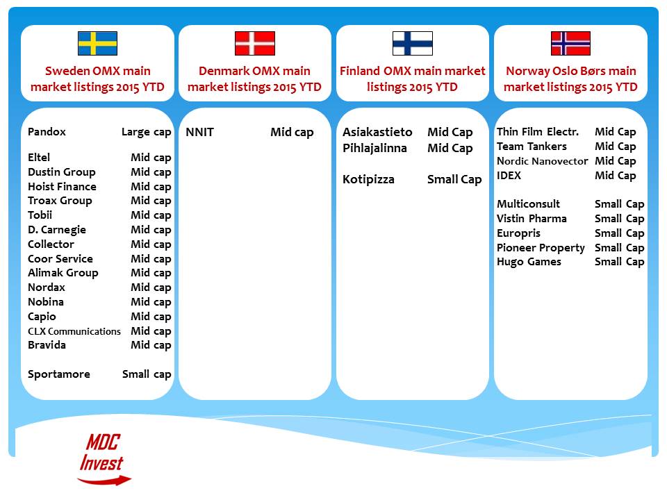 cap list 2015