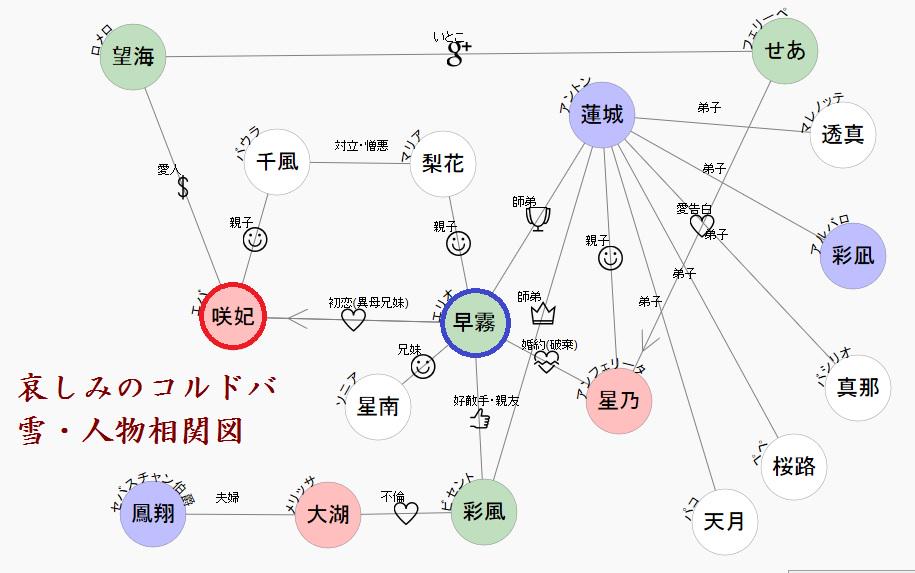 相関図作成ツールのご利用ありがとうございます