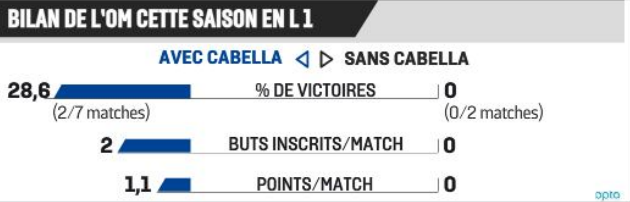 MHSCOM - [Rémy Cabella] notre nouveau maitre à jouer CRmQ0SAWUAEWxoH