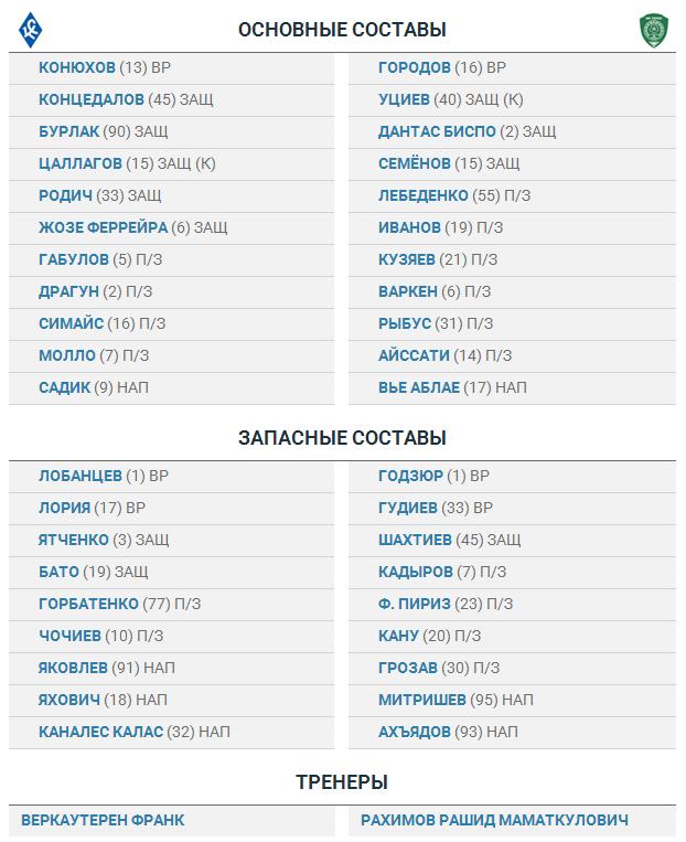 «Крылья Советов» — «Терек»: стартовые составы