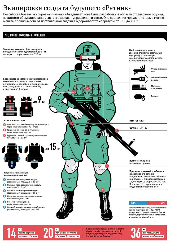 Ratnik combat gear - Page 5 CRmVZgJWwAAXO5n