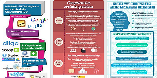 educacyl's tweet photo. #Infografías relacionadas con la #educación y las #TIC https://t.co/hwobvh7M8R [Pinterest] vía @educaINTEF http://t.co/N4PEuiSLf5