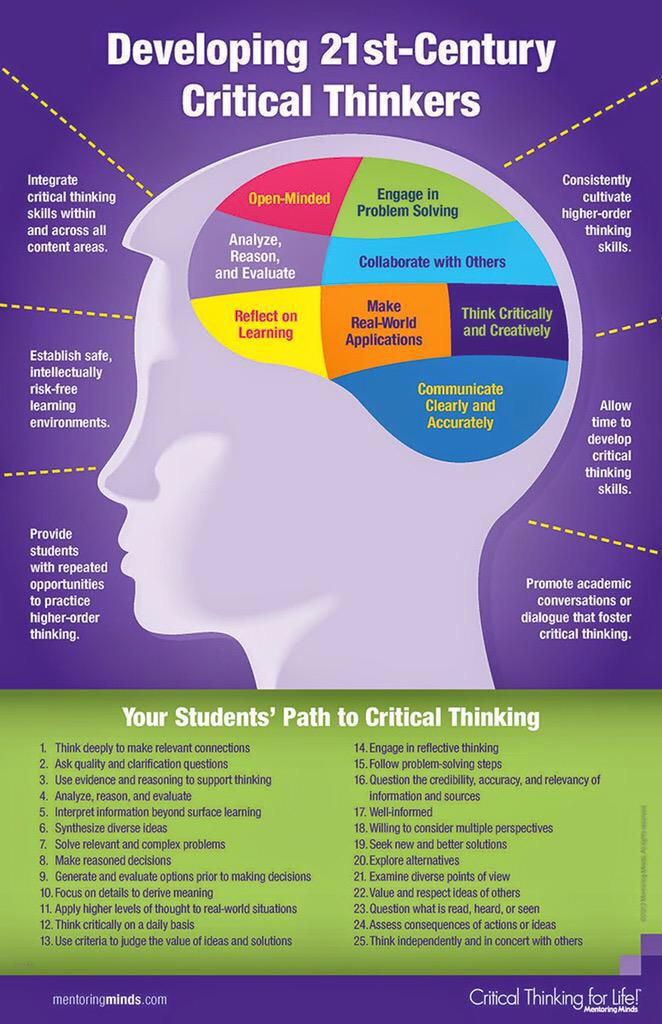 Developing 21st Century Critical Thinkers by <a href="/mentoringminds/">Mentoring Minds</a> # #edchat #mathchat #phdchat #eLearning #growthmindset