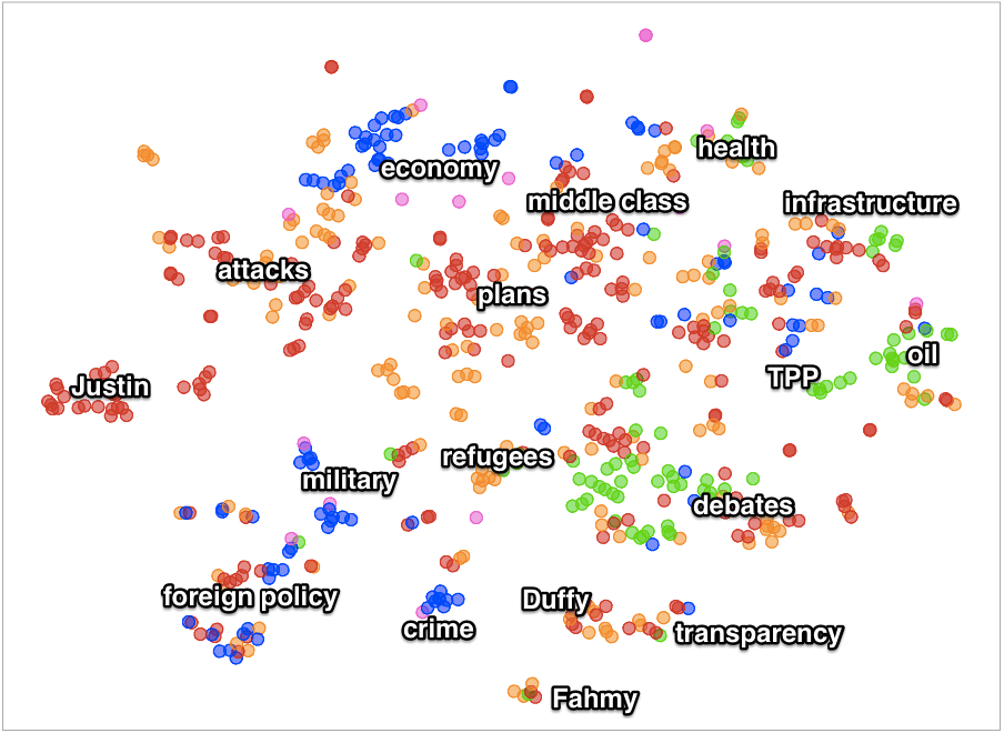 Datacratic tweet media