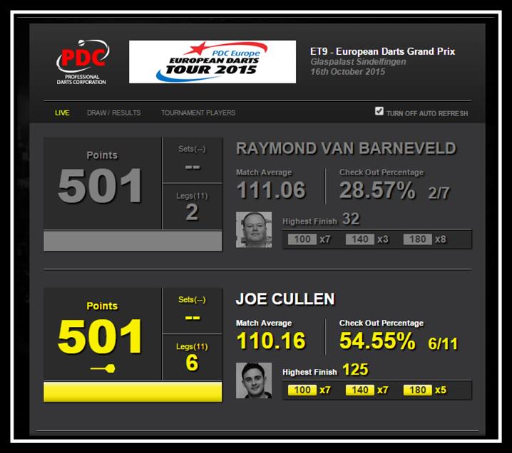 Live Darts on Twitter "STATS Quite simply, what a match and what a performance from Rockstar