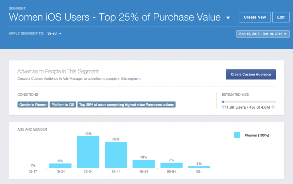Sosyal Medya'da 5 Dk da Haftanın [ÖZET]i - [12-18 Ekim 2015] blog.ordateknoloji.com/index.php/2015…