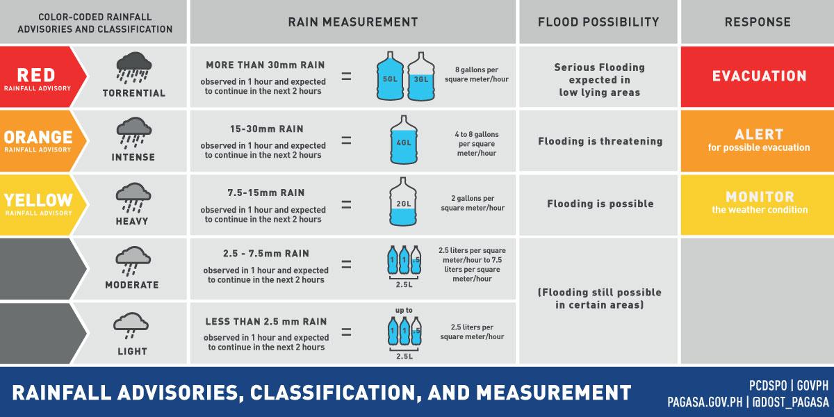 Official Gazette PH On Twitter How To Make Sense Of PAGASA s Color official-gazette-ph-on-twitter-how-to-make-sense-of-pagasa-s-color