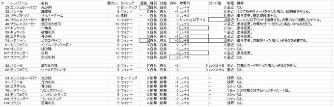 エアロドライブ考察 入院編 Togetter