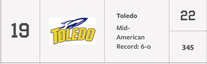 UT_Problems's tweet image. # 19 in the nation