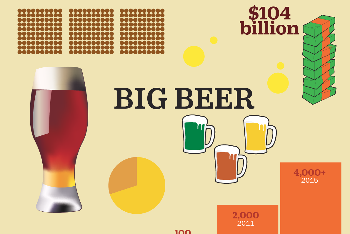 This graphic shows how a massive beer merger will affect America's top brews ti.me/1Po1Y8I