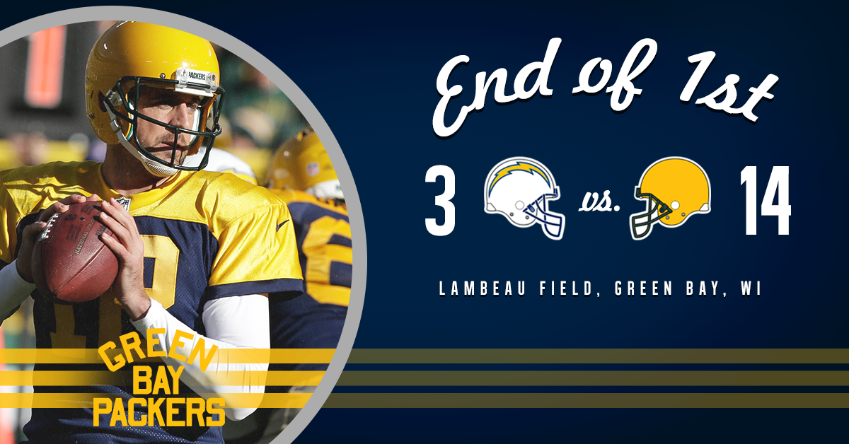 #Packers take a 14-3 lead into the 2nd quarter! #SDvsGB 

1st quarter recap: pack.rs/3vad0
