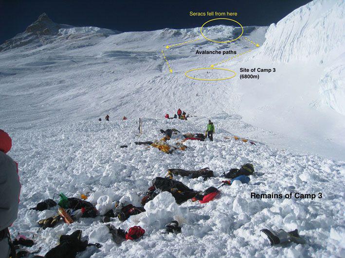 mount everest dead body landmarks