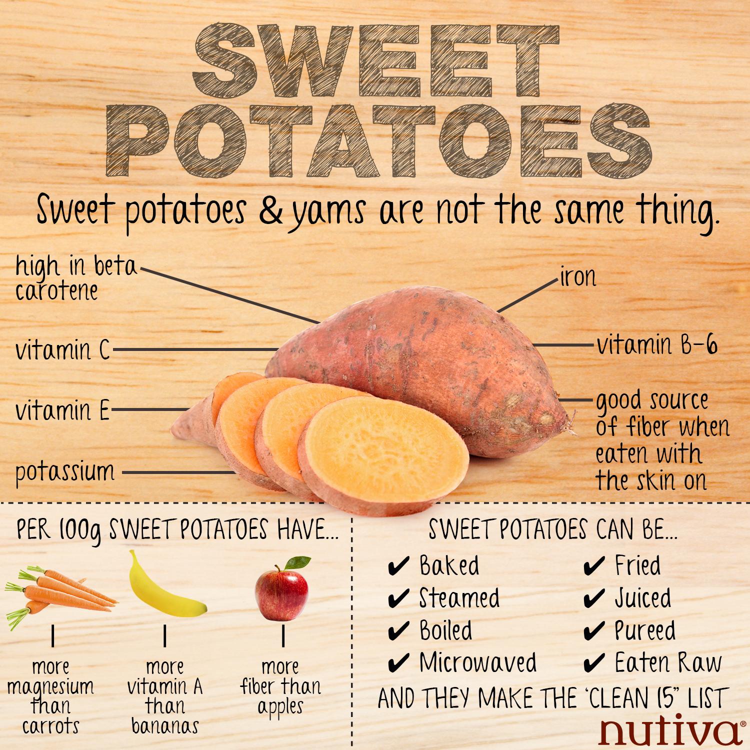 Fried Potato Glycemic Index, Glycemic Load, Nutrition Facts, 42 OFF