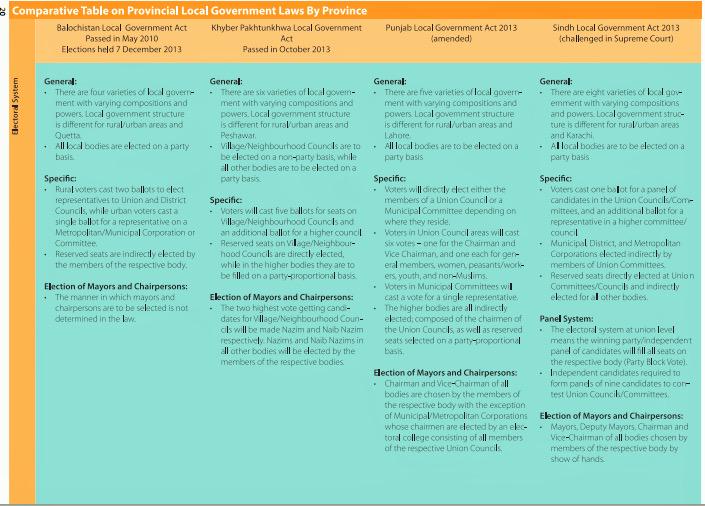 MAFrancheUN's tweet photo. Comparative analysis LG laws prep by @UNDP_Pakistan #DevelopmentAdvocate in @TribunePK http://t.co/fHtVhZLxRC http://t.co/yQRtcvB0Y9