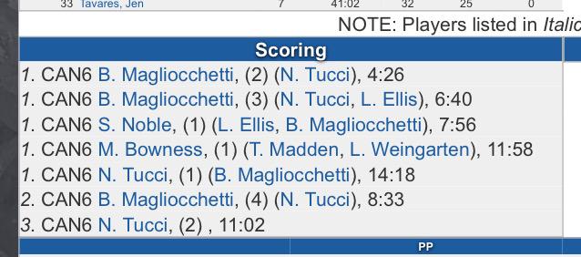 nastasiatooch's tweet image. today&apos;s score 7-0 #gamesheet #meandbiancaruntheleague #pandas #sidandgeno 🐼✌🏼️ @biancamaglio