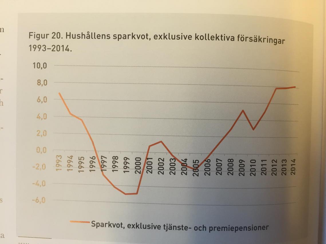 bjornwellhagen's tweet photo. Hur kan Riksbanken påstå att hushållen sparar för lite? #boool http://t.co/rMkVjYZI1R