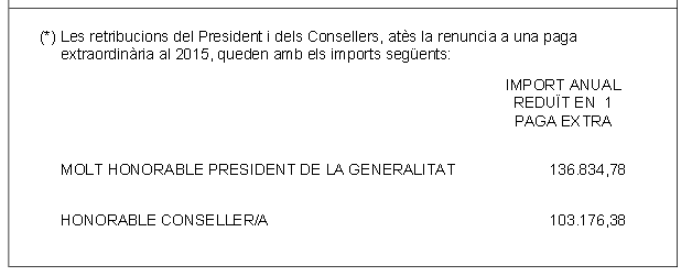 elEconomistaes's tweet photo. El sueldo de una consellera en funciones de la Generalitat de Cataluña http://t.co/JhhnY8WTkc http://t.co/B1EALPfsL7