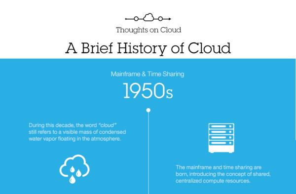 Michael Kroker Vom Grossrechner 1950 Uber Amazon Bis Icloud Die Geschichte Des Cloud Computing Http T Co Hvlde2idyh Http T Co Oeuyxhtosi
