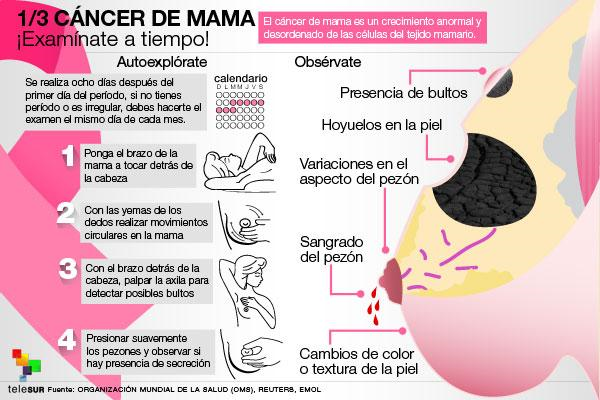 #DiaContraelCancerdeMama 19 de outubro: Pola prevención e a loita de todas elas:
