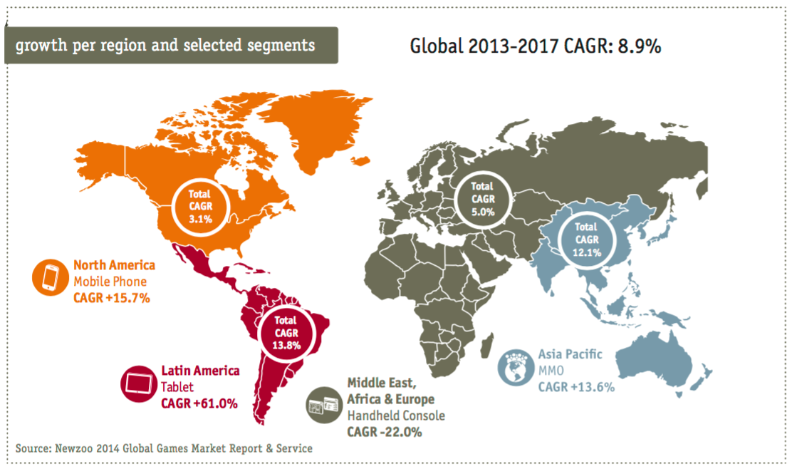 The Global Games Market 2017, Per Region & Segment