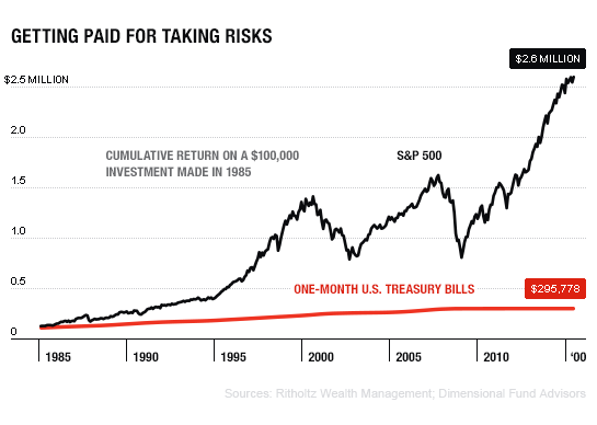 RT <a href="/FortuneMagazine/">FORTUNE</a>: Are you ready for the next bear market? for.tn/1PntD9O <a href="/ReformedBroker/">Josh's blog</a>