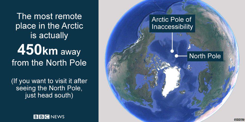 BBCWorld's tweet image. Explorers prepare to conquer the most remote point in the Arctic bbc.in/1ZQvWFV #BBCGoFigure