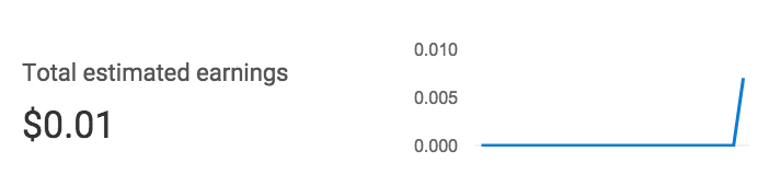 HamatzuGames's tweet photo. Finally got my adsense account approved, making big bucks!!! #HellYeah #KeepOnBanging http://t.co/fvH3CDhaIX