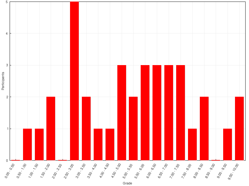 Thomas Clausen tweet media