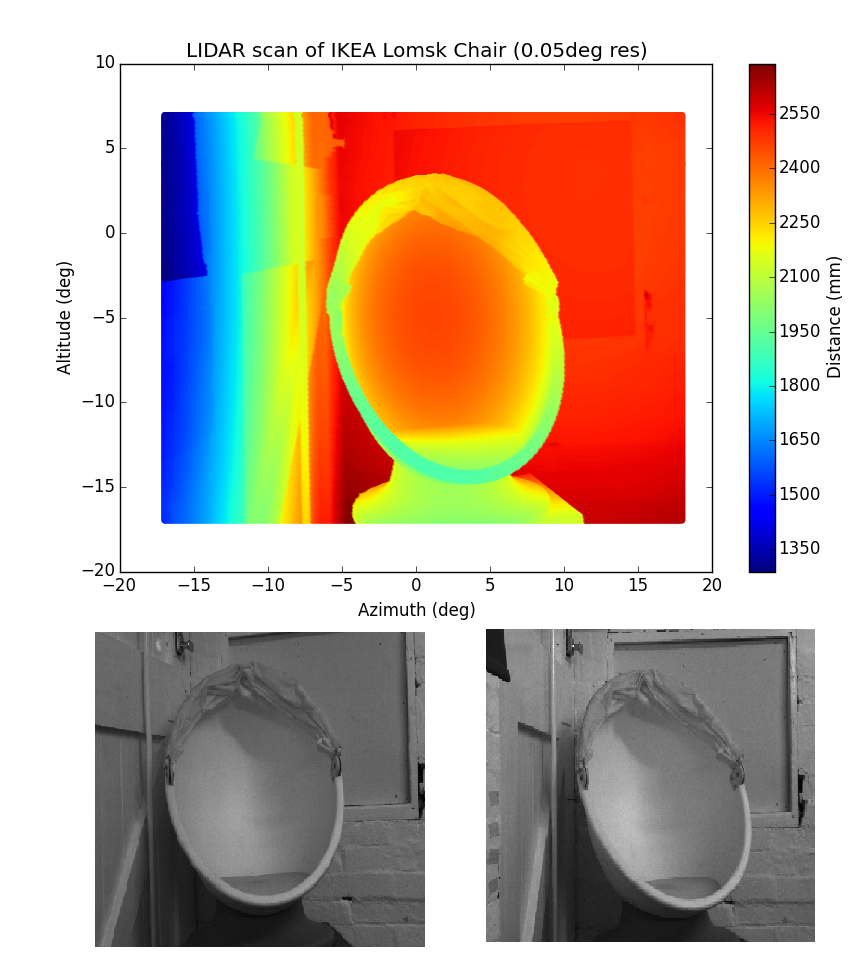 3D image of <a href="/IKEA/">IKEA</a> Lomsk chair #vision #3D #imaging #LIDAR #Stereo