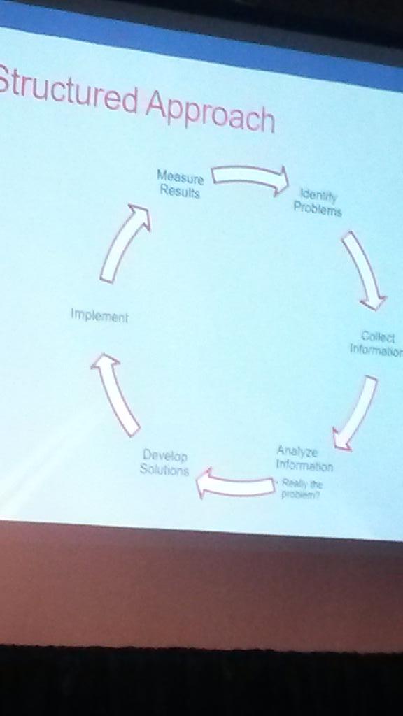 LoweTechSol's tweet image. Structured approach to Content Strategy is one key to success.  With @almartine at #lavacon
