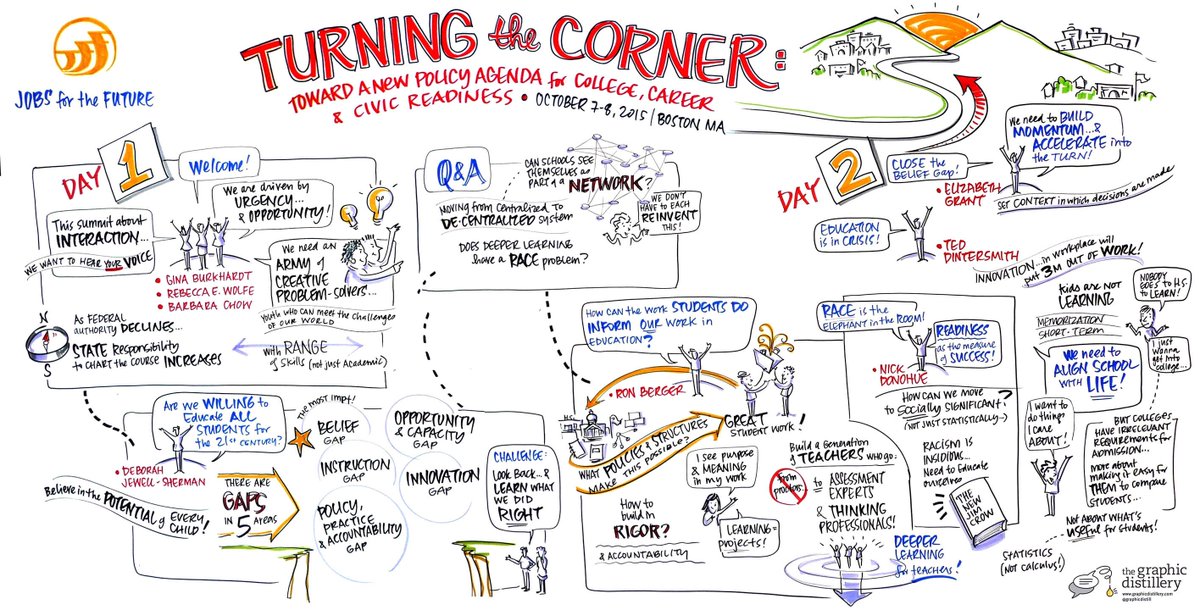 SarahLHMadden's tweet photo. Our #TTCEdChat graphic facilitation notes have been posted! View them here: http://t.co/DzpSHxQcDN http://t.co/rWD4I5cqrP
