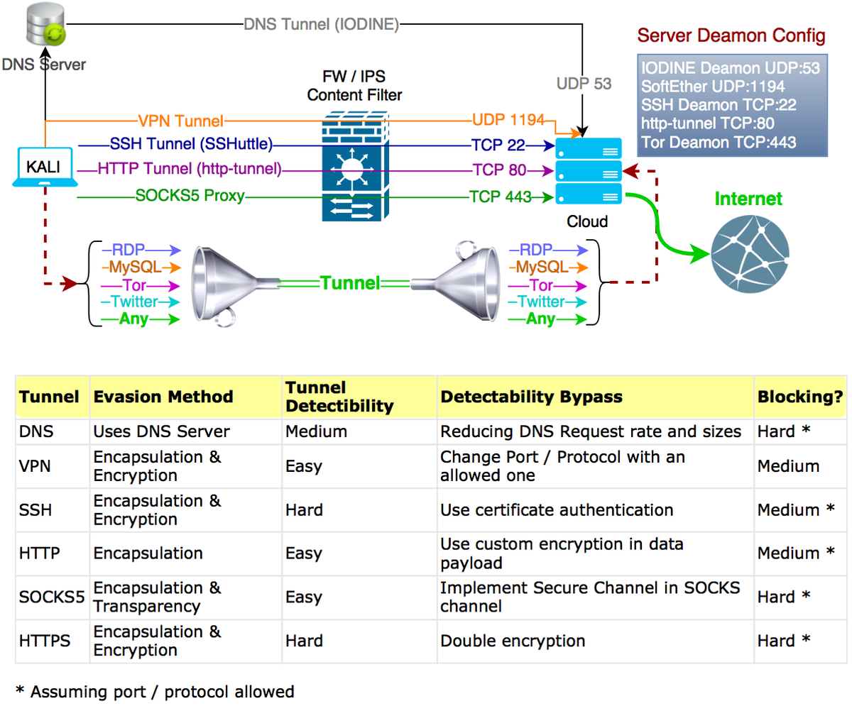 open vpn tor firewall open vpn tor firewall