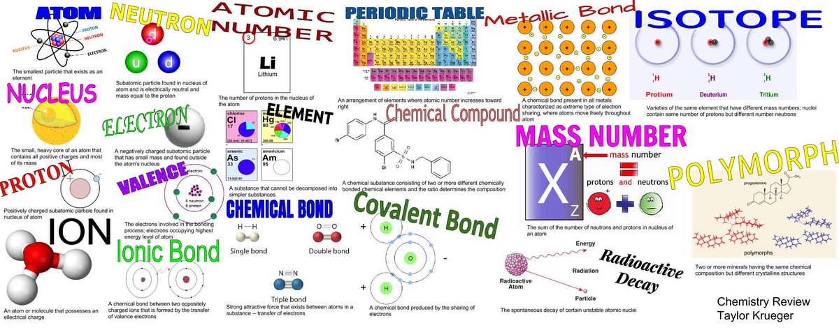 takrueger445's tweet photo. Check out my chemistry review activity!  #Msgeohawks http://t.co/h6U4B2ziD8