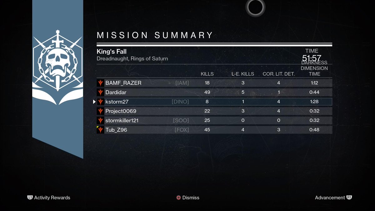 kayystorm's tweet image. Oh yeah #raidready