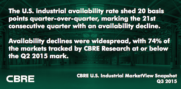 CBREAmericas tweet picture