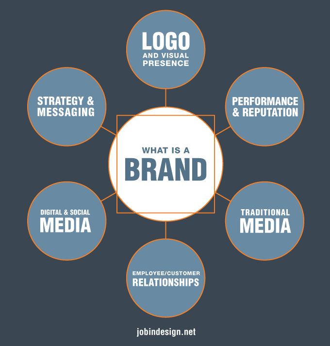 Jobin Design tweet media
