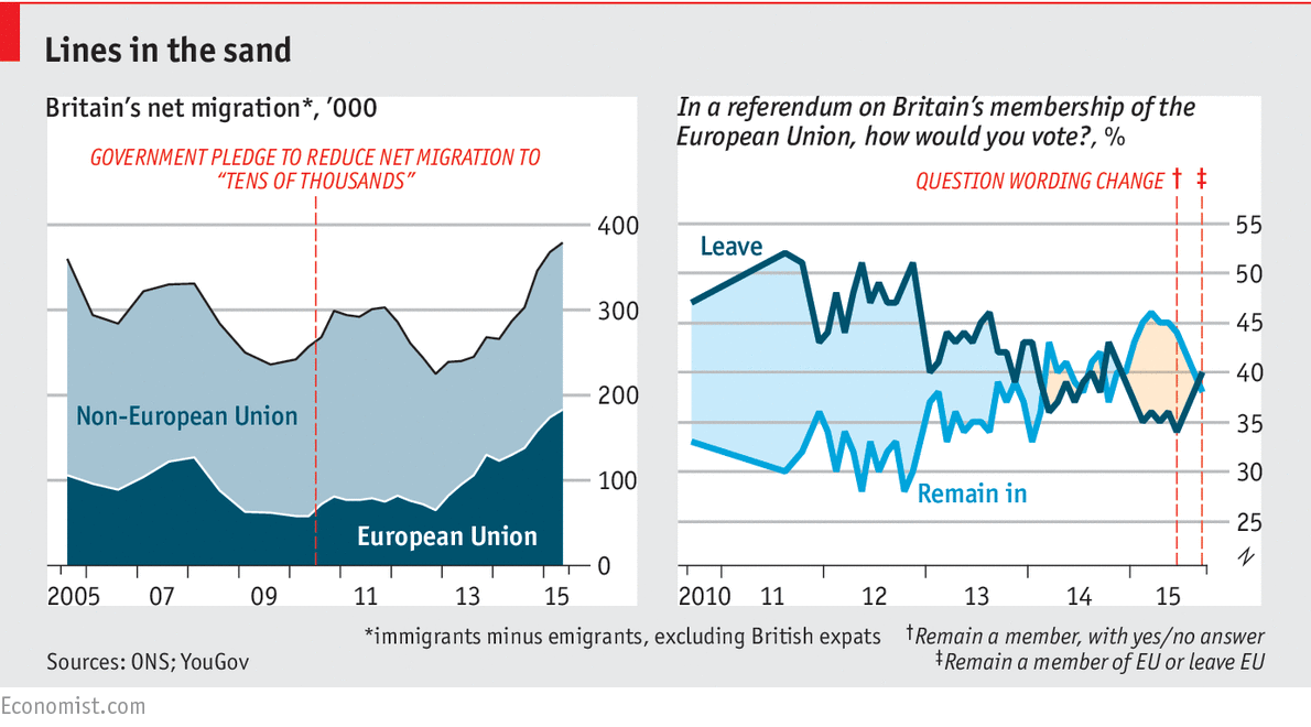 A guide to Britain's EU referendum in charts econ.st/1W0YTKJ