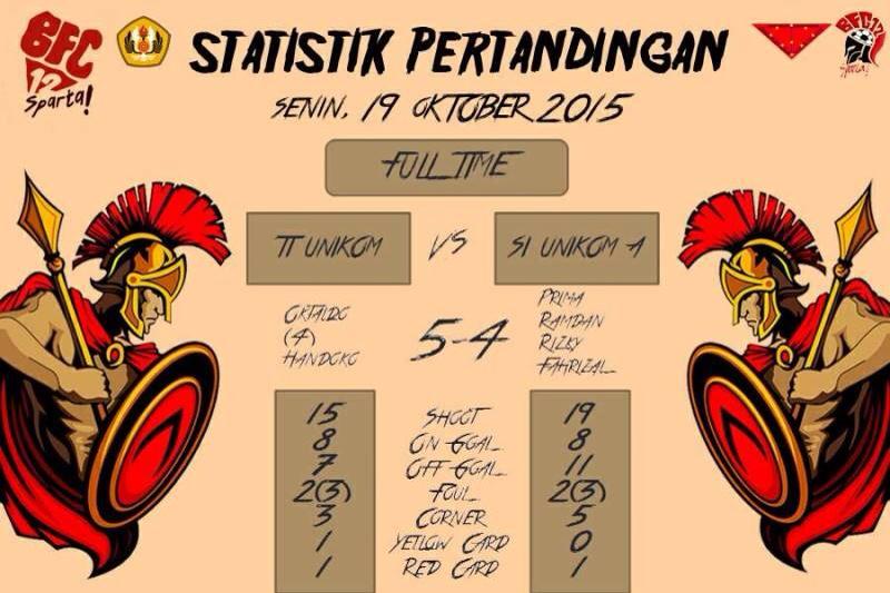 Statistik Pertandingan Match Pertama SI A vs IF Unikom @bfc12th_unpad