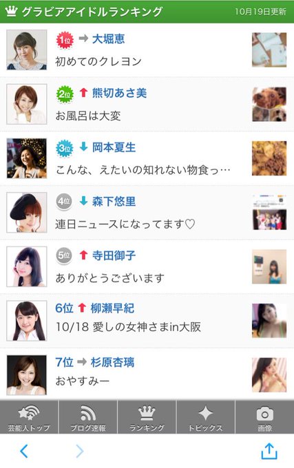 寺田御子さん の最近のツイート 28 Whotwi グラフィカルtwitter分析